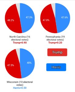 Donald Trump Vs Kamala Harris