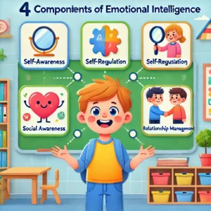 How to Boost Emotional Intelligence in Kids